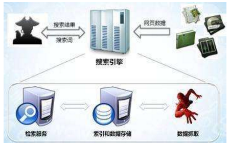 信阳市网站建设,信阳市外贸网站制作,信阳市外贸网站建设,信阳市网络公司,子域名和子目录哪个更适合SEO搜索引擎优化