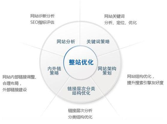 信阳市网站建设,信阳市外贸网站制作,信阳市外贸网站建设,信阳市网络公司,技术SEO优化与内容营销：哪些应该关注SEO？