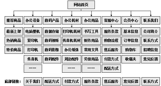 信阳市网站建设,信阳市外贸网站制作,信阳市外贸网站建设,信阳市网络公司,助你快速提升网站用户体验的4个SEO技巧