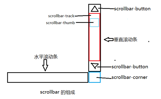 信阳市网站建设,信阳市外贸网站制作,信阳市外贸网站建设,信阳市网络公司,深圳网站建设教你如何自定义滚动条样式或者隐藏